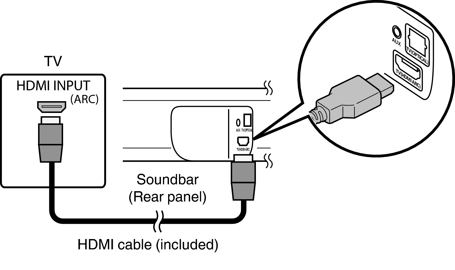 Connect Bar HDMI S316